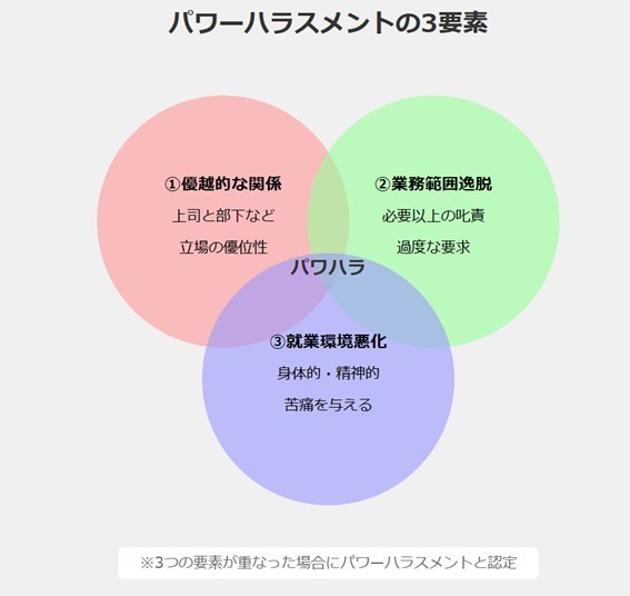 精神疾患を有する総患者数