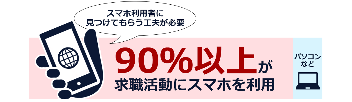 WEBを利用する求職者の９割以上がスマホで求職活動を実施