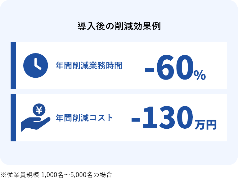 コスト削減