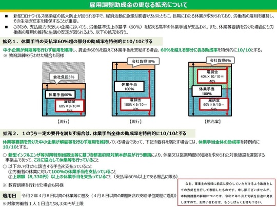 補償 いつまで 休業