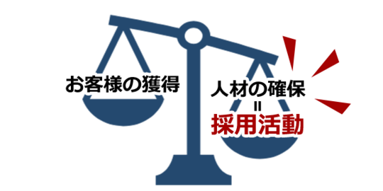 お客さまの獲得よりも人材の確保＝採用活動が重要に