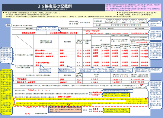 36 さぶろく 協定が押印不要 名古屋の社労士 社会保険労務士法人とうかい 就業規則 各種手続