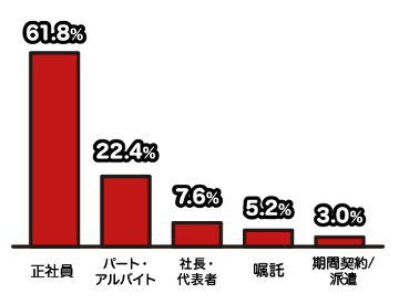 アイフル契約者画像