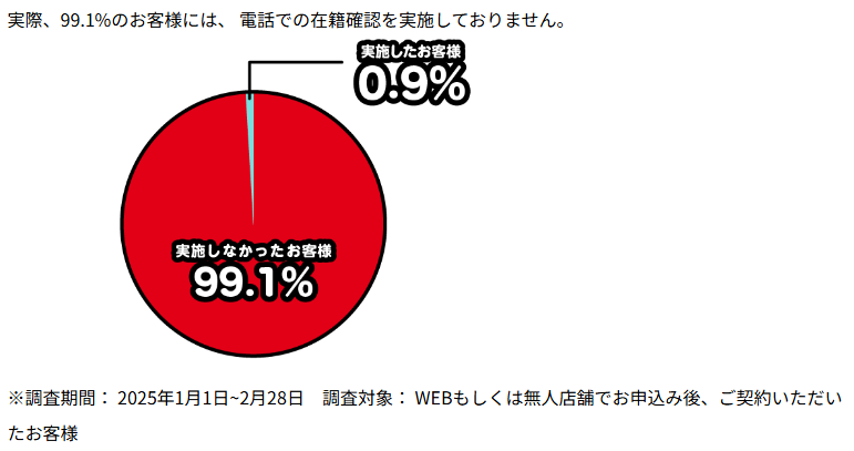 アイフル在籍確認画像