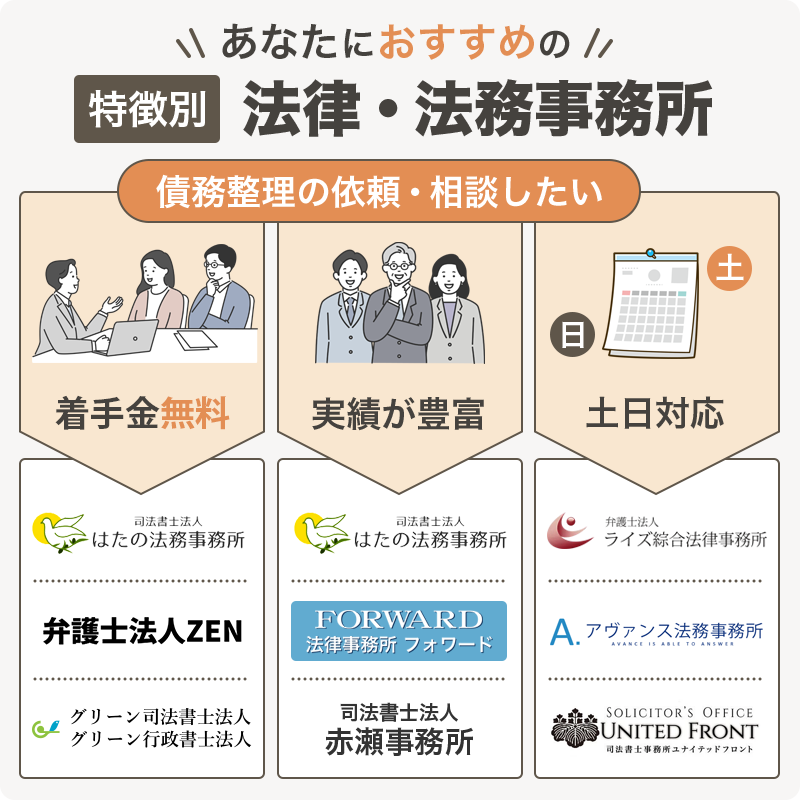 債務整理のおすすめフローチャート画像