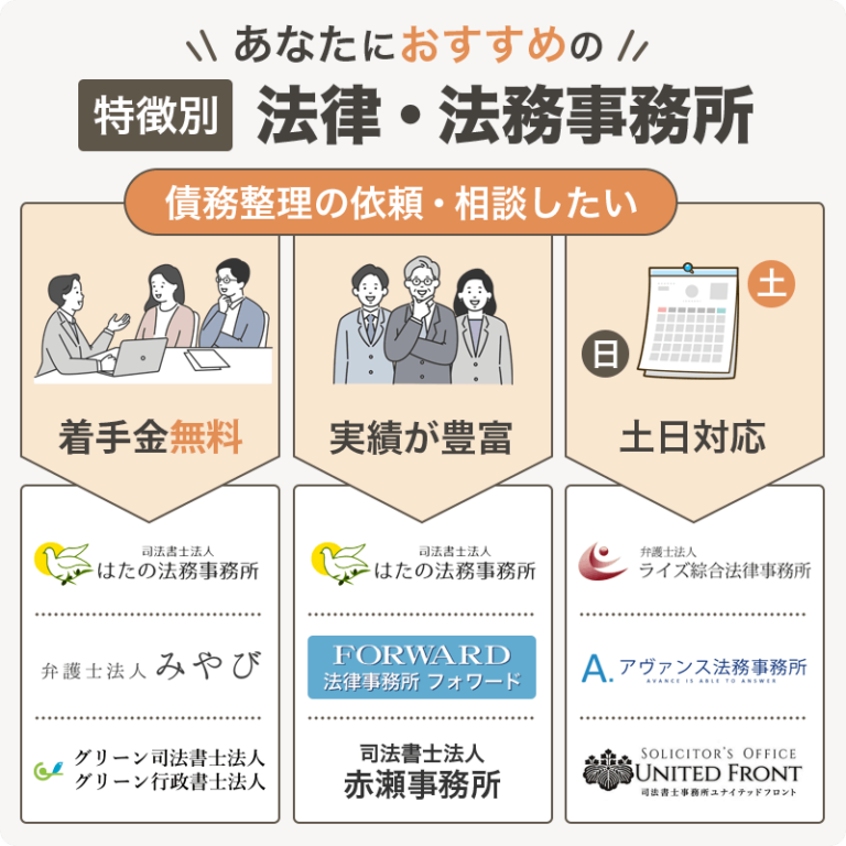 債務整理のおすすめフローチャート画像