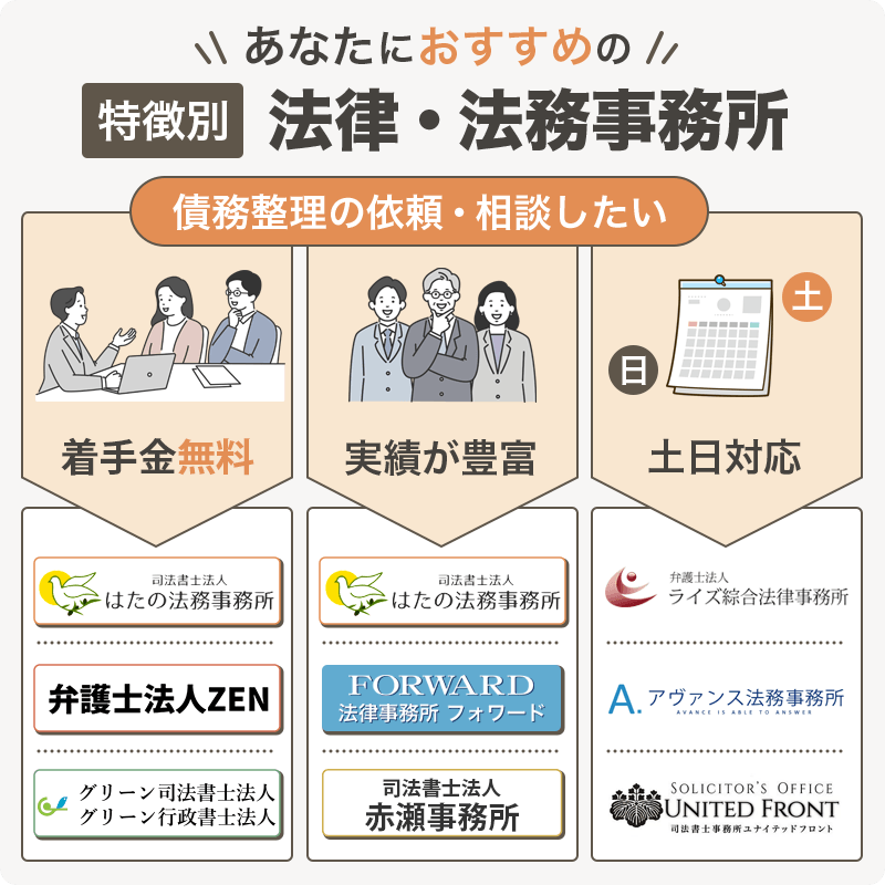 債務整理のおすすめ事務所