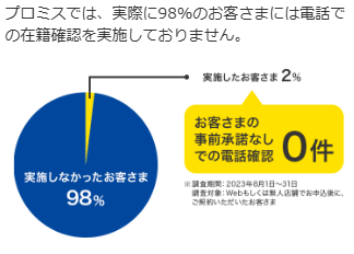 プロミス在籍確認画像