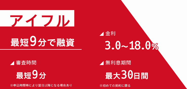 アイフルのオリジナル商標画像