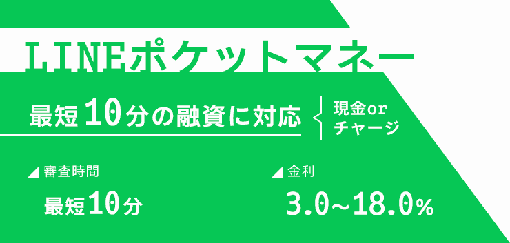 LINEポケットマネーの金利や審査時間をまとめた画像