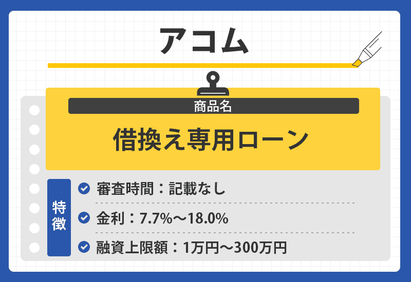 アコムのオリジナル商標画像