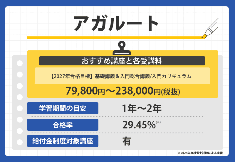 アガルートの商標オリジナル画像
