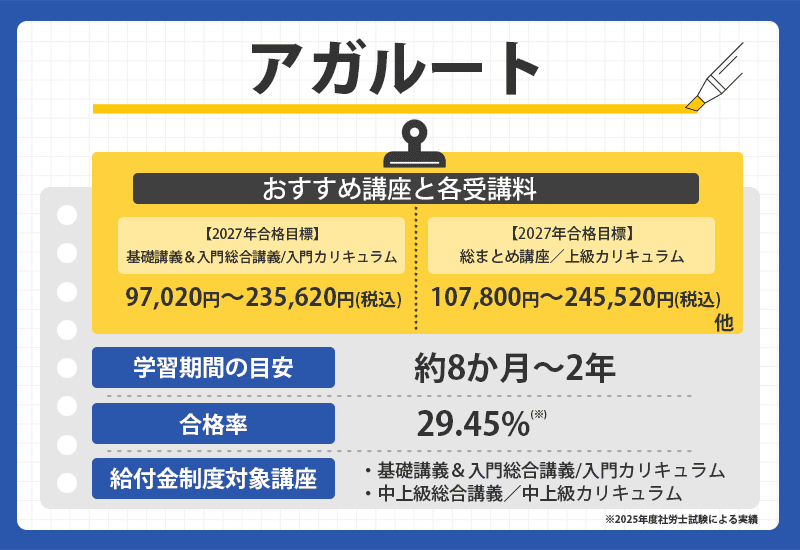 社労士通信講座のおすすめ人気ランキング15選【2026年最新】合格率が