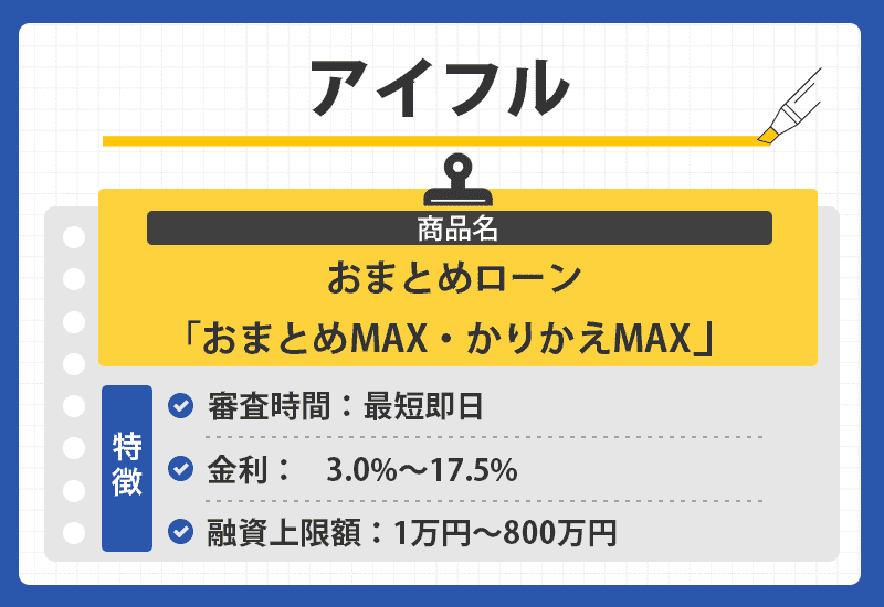 アイフルのオリジナル商標画像