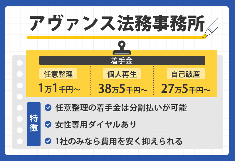 アヴァンス法務事務所の商標オリジナル画像