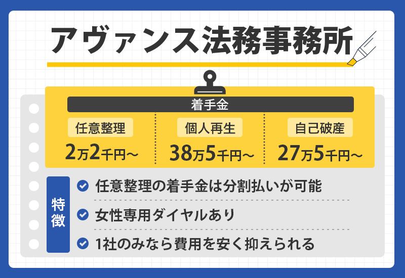 アヴァンス法務事務所の商標オリジナル画像