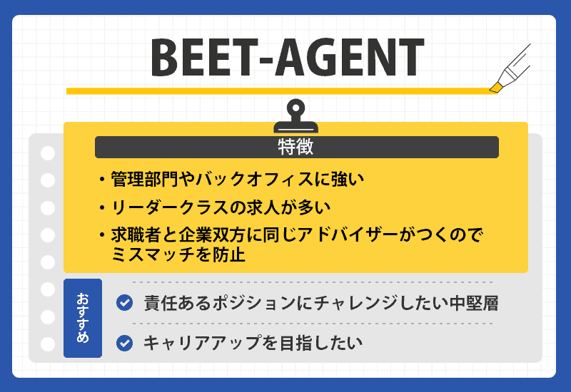 BEET-AGENTのオリジナル商標画像