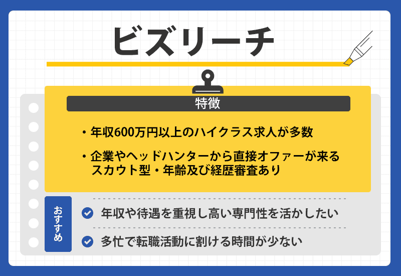 ビズリーチの商標画像