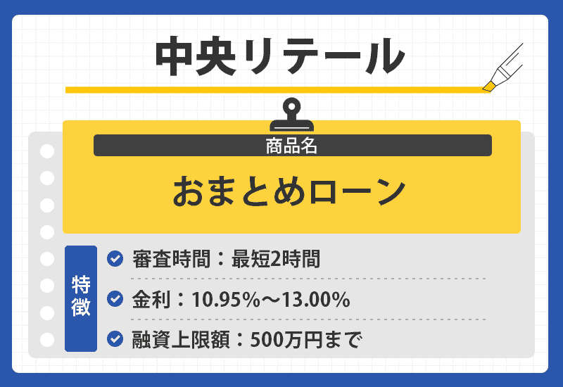 中央リテールのオリジナル商標画像