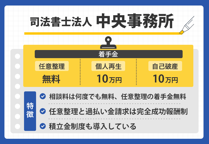 司法書士法人中央事務所のオリジナル商標画像