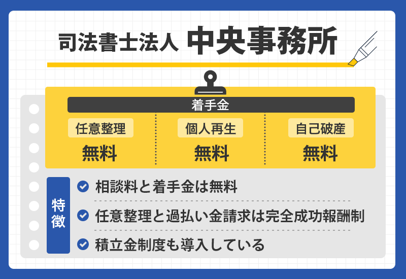 司法書士法人中央事務の商標オリジナル画像
