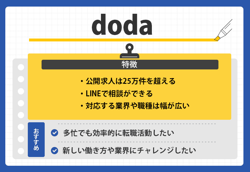 dodaのオリジナル商標画像