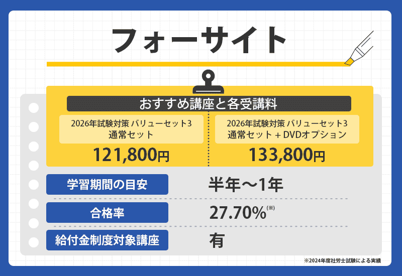 フォーサイトの商標オリジナル画像