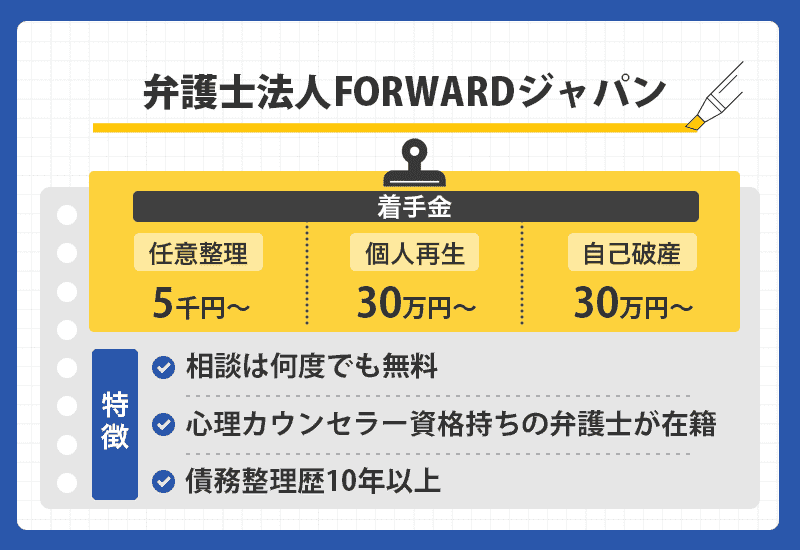 弁護士法人FORWARDジャパンの商標画像