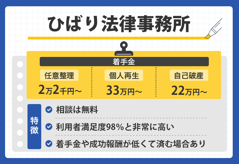 ひばり法律事務所の商標オリジナル画像