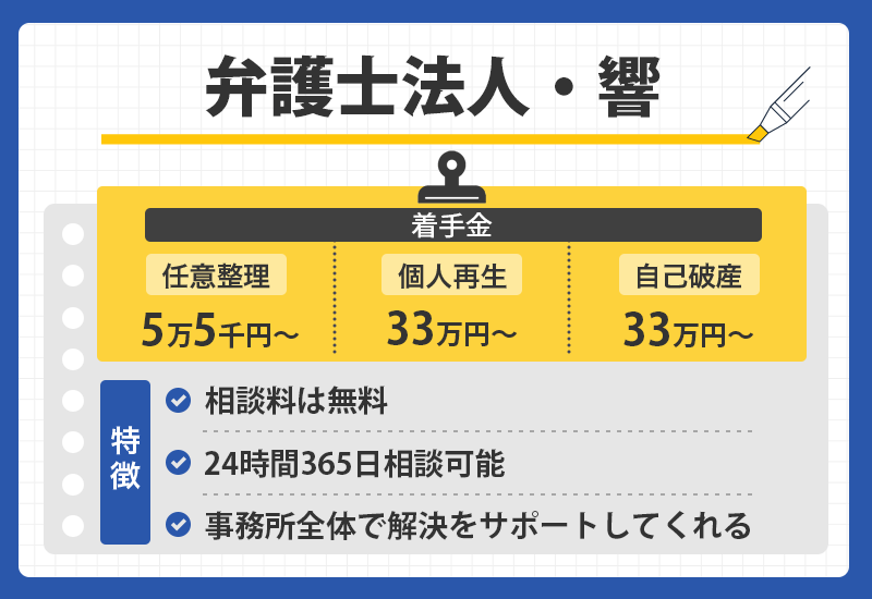 弁護士法人・響の商標オリジナル画像