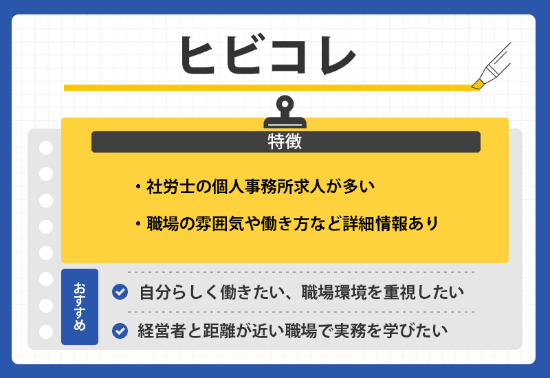 ヒビコレの商標画像
