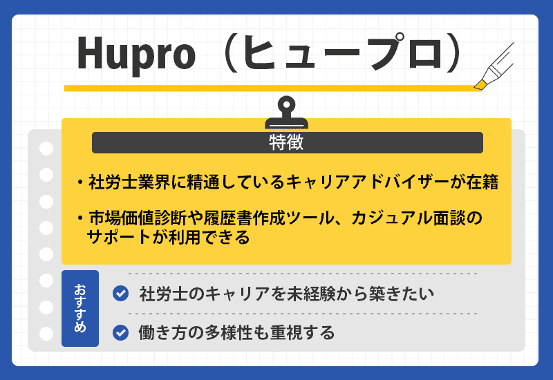 Hupro（ヒュープロ）のオリジナル商標画像