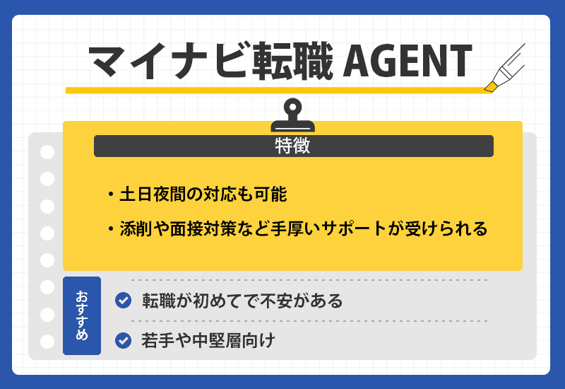マイナビ転職 AGENTの商標画像