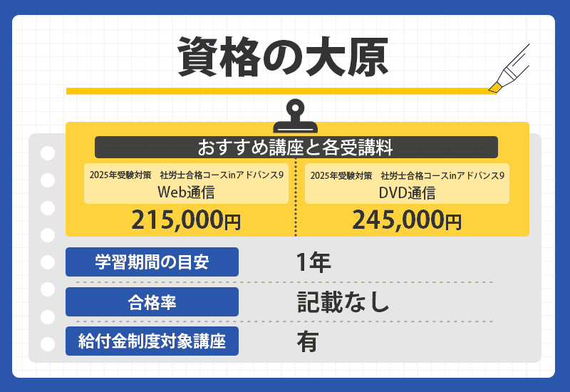 資格の大原の商標オリジナル画像