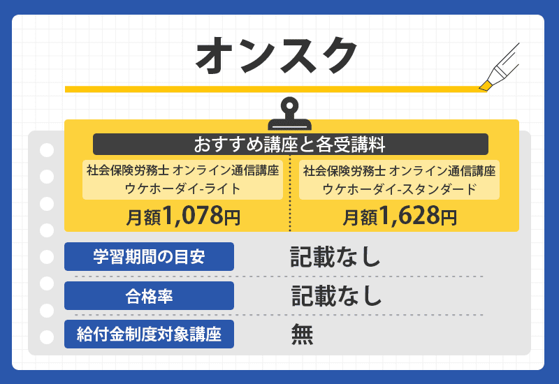 【値下げ】社会保険労務士合格指導講座 ユーキャン 2021 社労士 社労士通信講座のおすすめ人気ランキング15選【2025年最新】合格率が