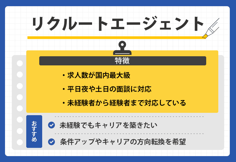 リクルートエージェントのオリジナル商標画像