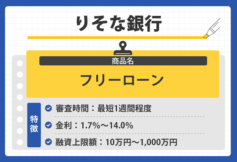 りそな銀行のオリジナル商標画像