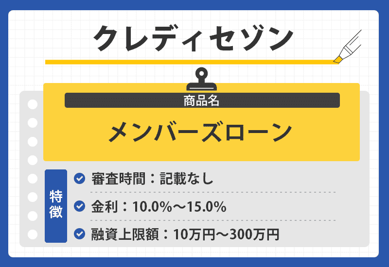 クレディセゾンのオリジナル商標画像