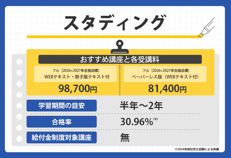 【お値下げ1/31まで】社労保険労務士・社労士通信講座2022年試験対策 社労士通信講座のおすすめ人気ランキング15選【2026年最新】合格率が