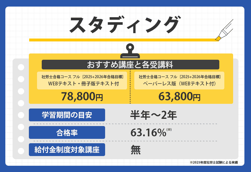 スタディングの商標オリジナル画像