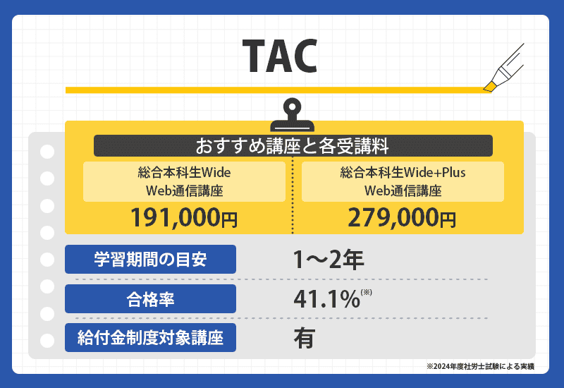社労士通信講座のおすすめ人気ランキング15選【2026年最新】合格率が