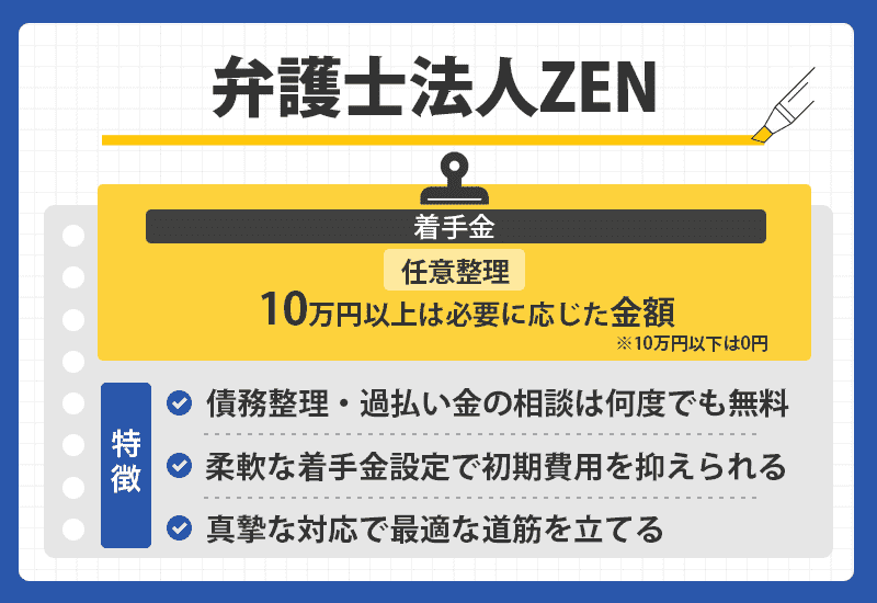 弁護士法人ZENのオリジナル商標画像