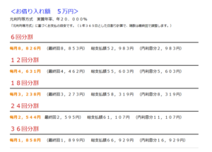 5万円借りたいときの目安の画像