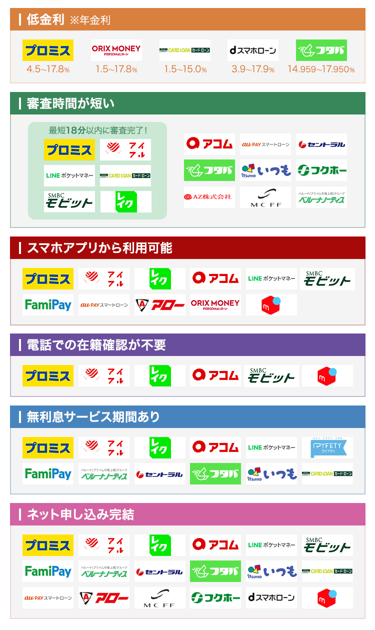 消費者金融のおすすめ25社一覧