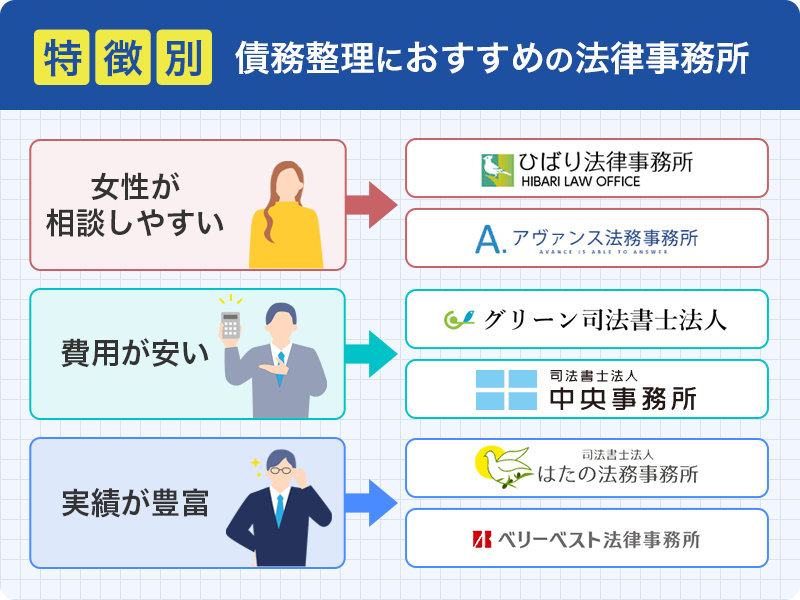 特徴別のおすすめ債務整理事務所
