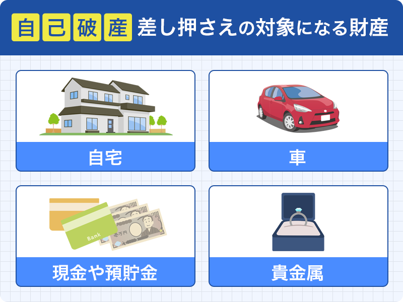 自己破産の差し押さえ対象になる財産