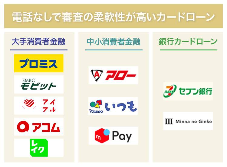 電話なしでキャッシングも可能な審査の柔軟性が高いカードローンの画像