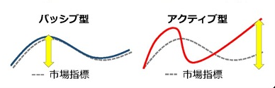 パッシブ型 アクティブ型を説明する画像