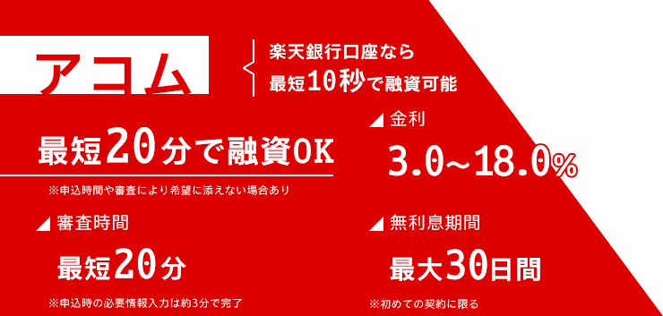 アコムの金利や審査時間をまとめた画像