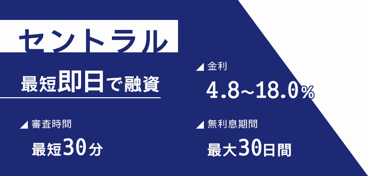 セントラルの金利や審査時間をまとめた画像